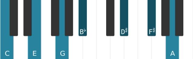 Piano voicing of chord C Dominant thirteenth sharp ninth sharp eleventh - 0