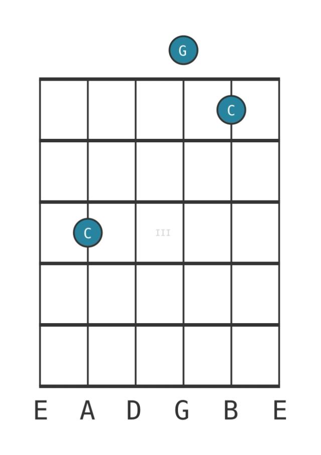 Guitar voicing #0 of the C Fifth chord