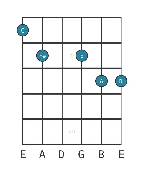 Guitar voicing #0 of the C 69 sharp 11 chord