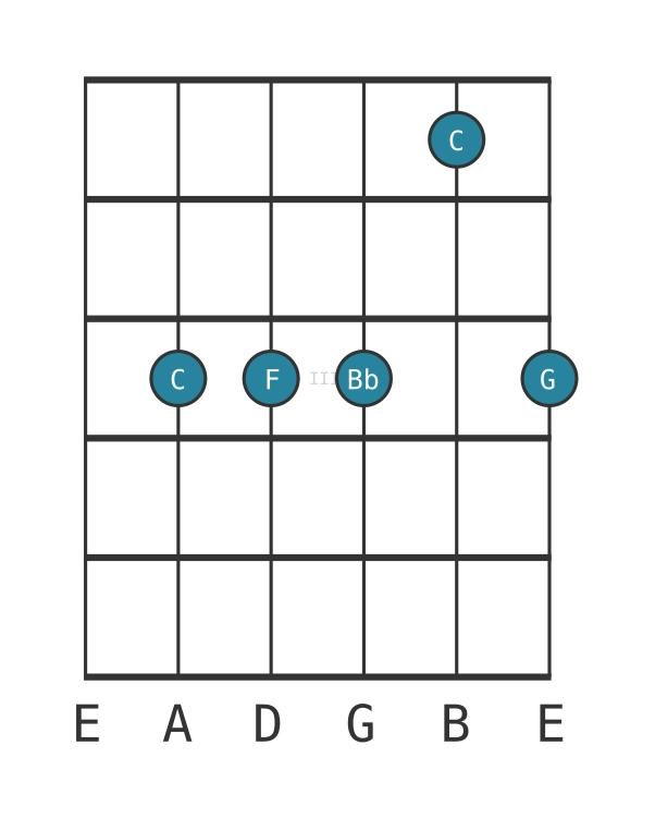 Guitar voicing #0 of the C Seventh suspension four chord