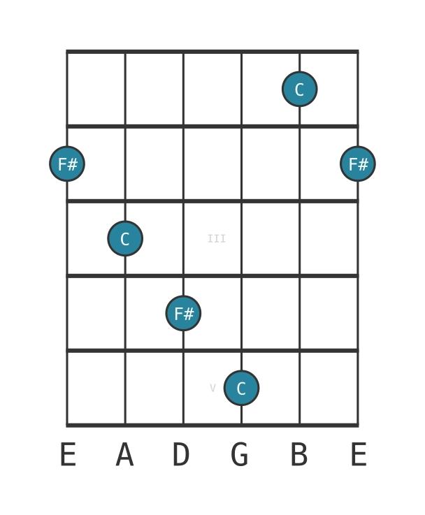 augmented fourth - Guitar Interval Diagram - Position 0