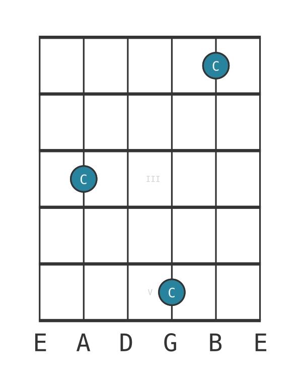 augmented seventh - Guitar Interval Diagram - Position 0