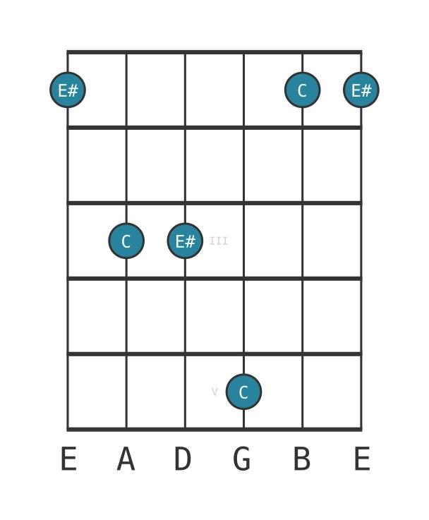 augmented third - Guitar Interval Diagram - Position 0