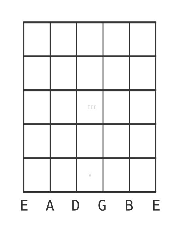 C Hungarian major - Guitar Scale Diagram - Position 0