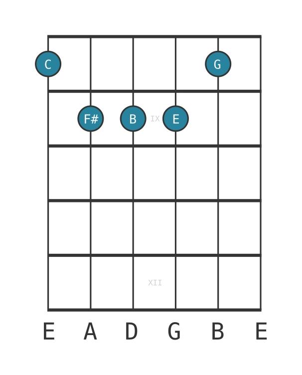 Guitar voicing #0 of the C Major sharp fourth chord