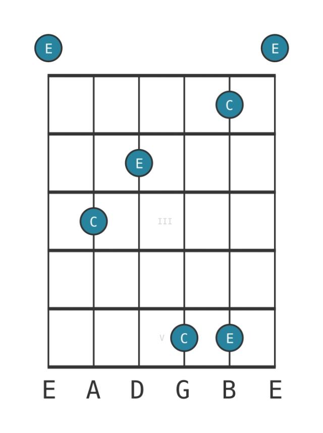 major tenth - Guitar Interval Diagram - Position 0