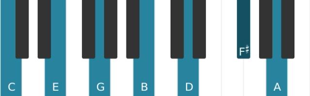 Piano voicing of chord C Major thirteenth sharp eleventh - 0