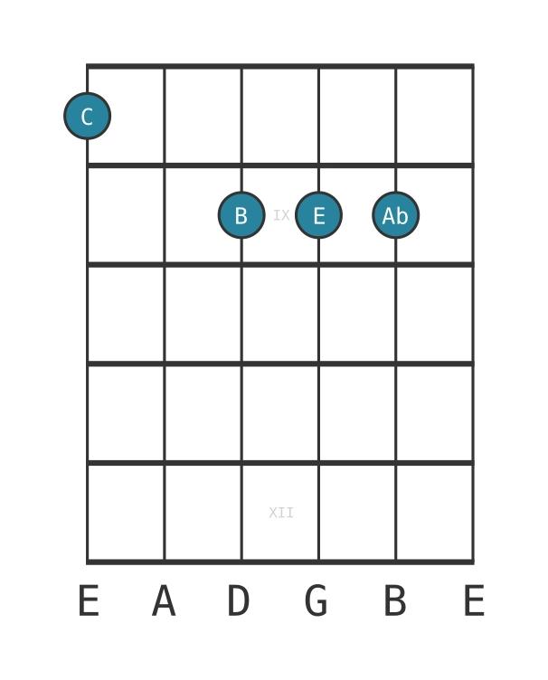 Guitar voicing #0 of the C Major seventh flat sixth chord