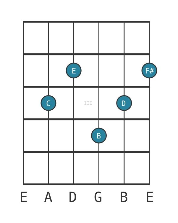 Guitar voicing #0 of the C Major ninth sharp eleventh chord