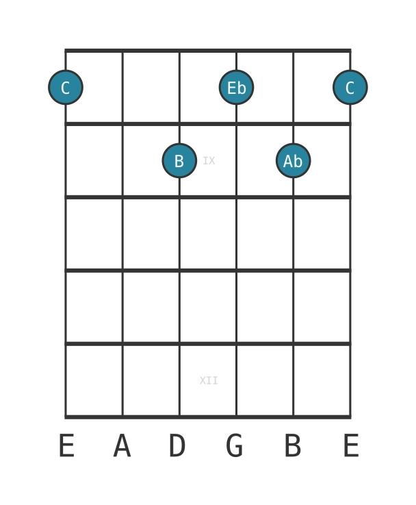 Guitar voicing #0 of the C Minor flat sixth major seventh chord