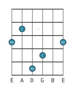 minor sixth - Guitar Interval Diagram - Position 1