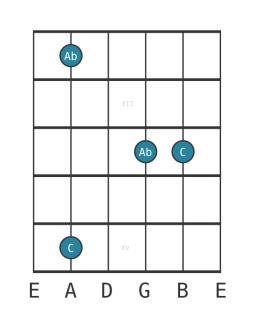 minor sixth - Guitar Interval Diagram - Position 10