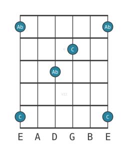 minor sixth - Guitar Interval Diagram - Position 3