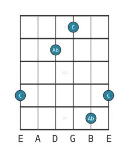 minor sixth - Guitar Interval Diagram - Position 4