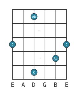 minor sixth - Guitar Interval Diagram - Position 5