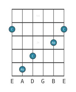 minor sixth - Guitar Interval Diagram - Position 6