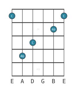 minor sixth - Guitar Interval Diagram - Position 7