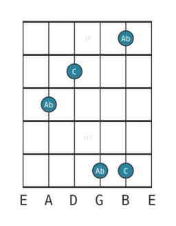 minor sixth - Guitar Interval Diagram - Position 8