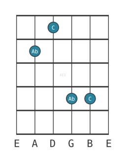 minor sixth - Guitar Interval Diagram - Position 9