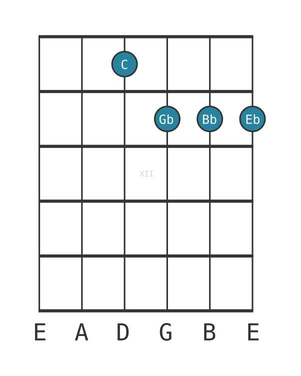 Guitar voicing #0 of the C Minor seventh flat fifth chord