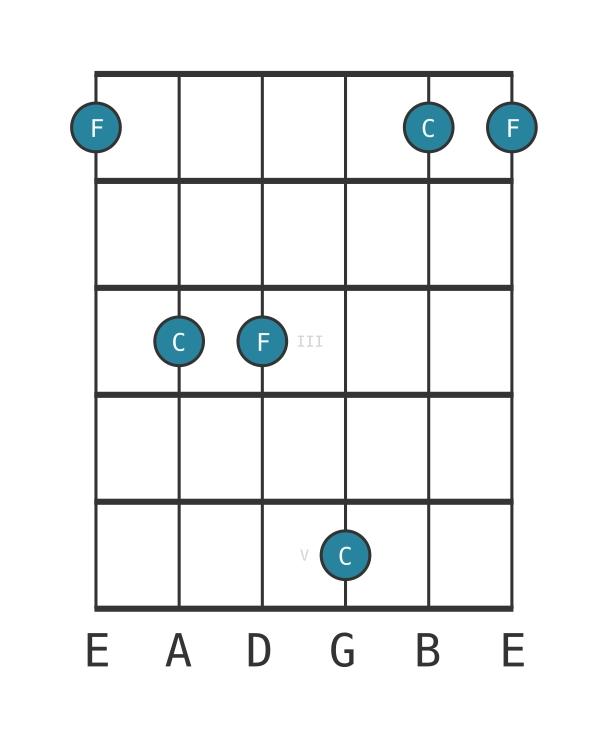 perfect eleventh - Guitar Interval Diagram - Position 0