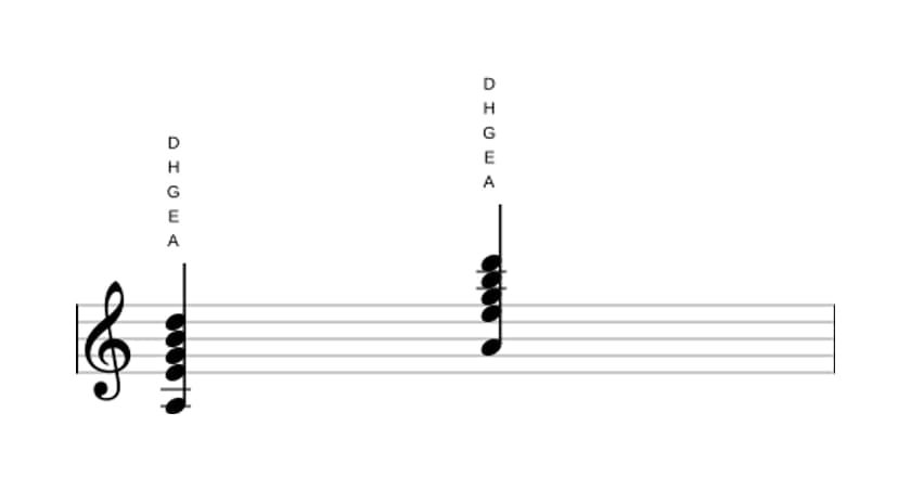 Noten von A Dominant undezime in drei Oktaven (3)