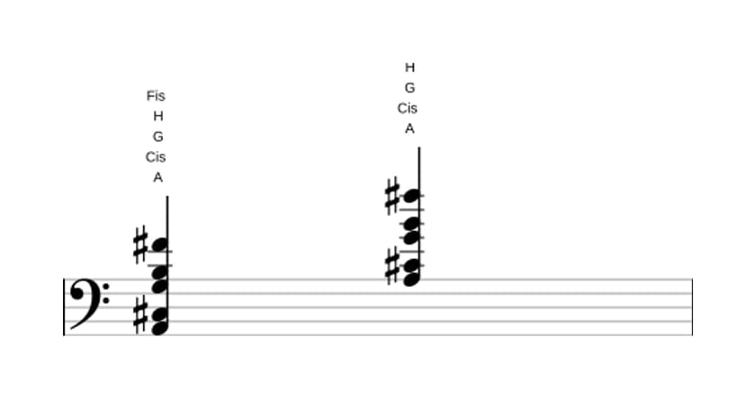 Noten von A Dominant terzdezime ohne quinte in drei Oktaven (2)