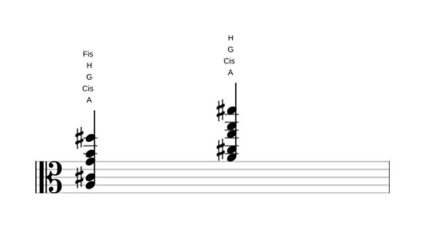 Noten von A Dominant terzdezime ohne quinte in drei Oktaven (3)