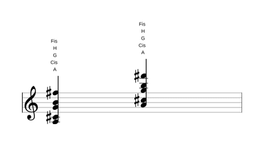 Noten von A Dominant terzdezime ohne quinte in drei Oktaven (3)
