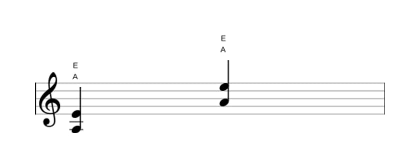 Noten von A Quinte / Powerchord in drei Oktaven (3)