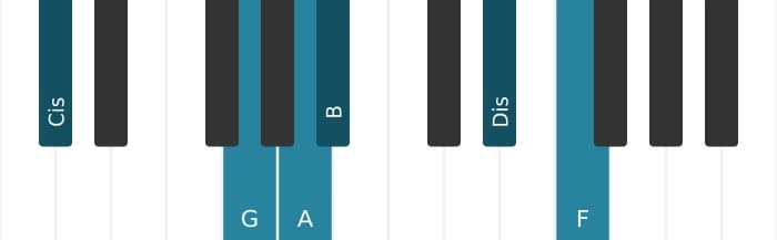 Klavierstimmen des Akkords A Dominant siebte bemol none bemol terzdezime kreuz undezime - 2