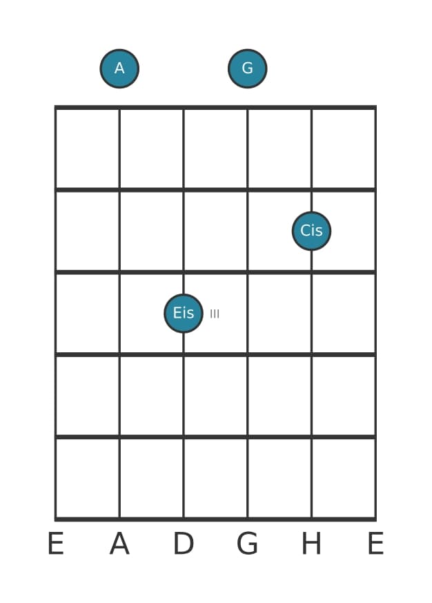 Gitarrenstimme #2 des Akkords A Dominant siebte kreuz quinte