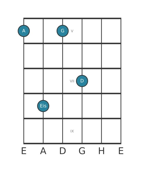 Gitarrenstimme #2 des Akkords A Dominant siebte kreuz quinte suspendiert quarte