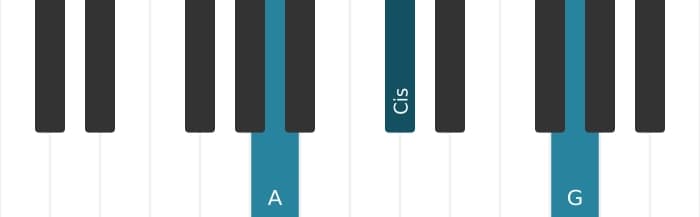Klavierstimmen des Akkords A Dominant siebte ohne quinte - 0