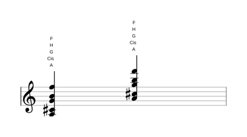 Noten von A Dominant none bemol terzdezime in drei Oktaven (3)