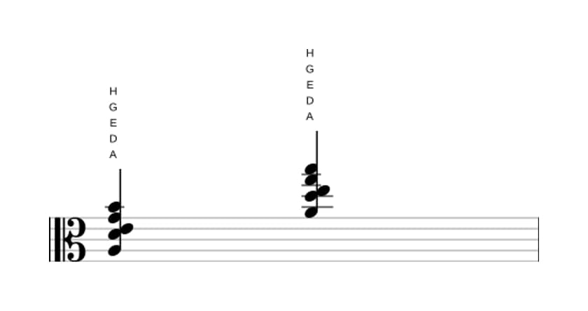 Noten von A Dominant none suspendiert quarte in drei Oktaven (3)