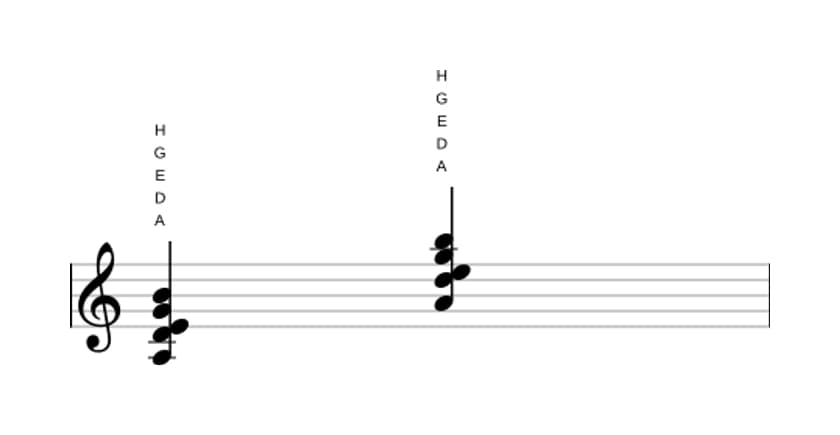 Noten von A Dominant none suspendiert quarte in drei Oktaven (3)