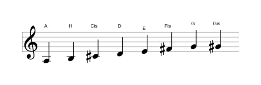 Noten der Tonleiter A Bebop in drei Oktaven (3)