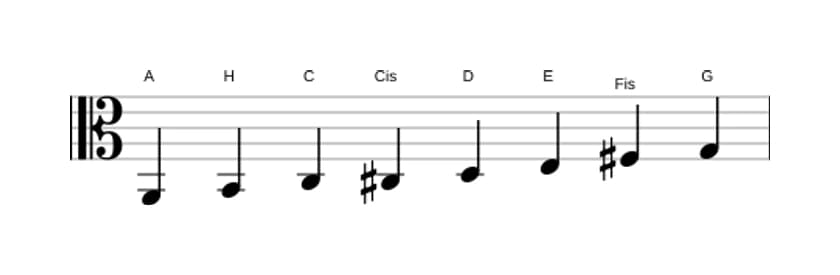Noten der Tonleiter A Bebop Moll in drei Oktaven (2)