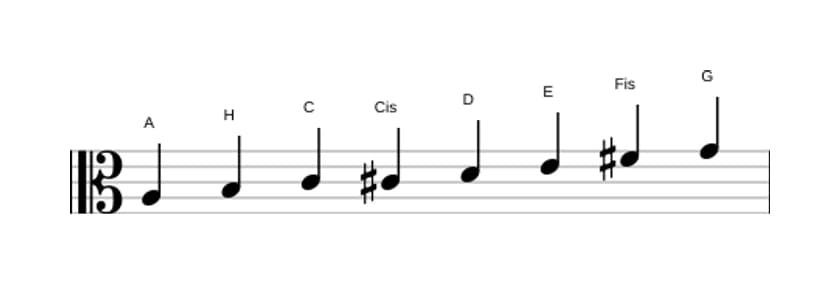 Noten der Tonleiter A Bebop Moll in drei Oktaven (3)