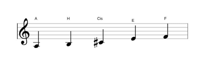 Noten der Tonleiter A Bemol 6 Pentatonik in drei Oktaven (3)