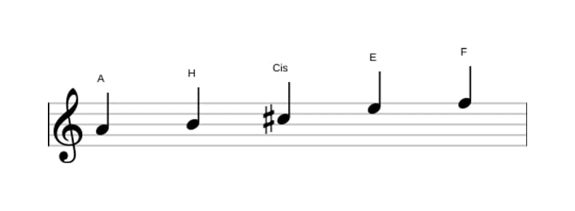 Noten der Tonleiter A Bemol 6 Pentatonik in drei Oktaven (4)