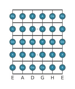Gitarrenskala für A Chromatisch in Position 1