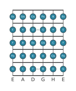 Gitarrenskala für A Chromatisch in Position 10
