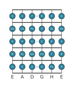 Gitarrenskala für A Chromatisch in Position 2