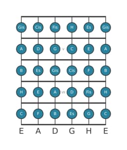 Gitarrenskala für A Chromatisch in Position 3