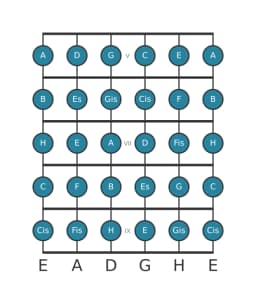 Gitarrenskala für A Chromatisch in Position 4