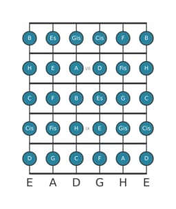 Gitarrenskala für A Chromatisch in Position 5