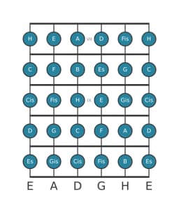 Gitarrenskala für A Chromatisch in Position 6
