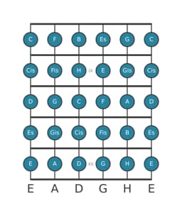 Gitarrenskala für A Chromatisch in Position 7